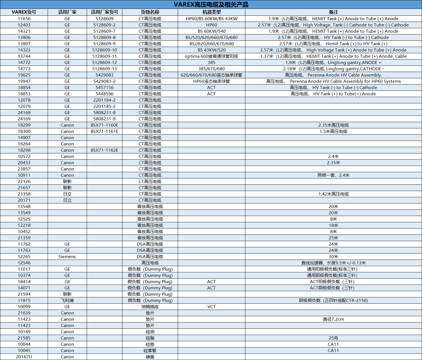 万睿视VAREX高压线缆（适用于：GE、Canon、联影、日立、飞利浦、Siemens等品牌） 1