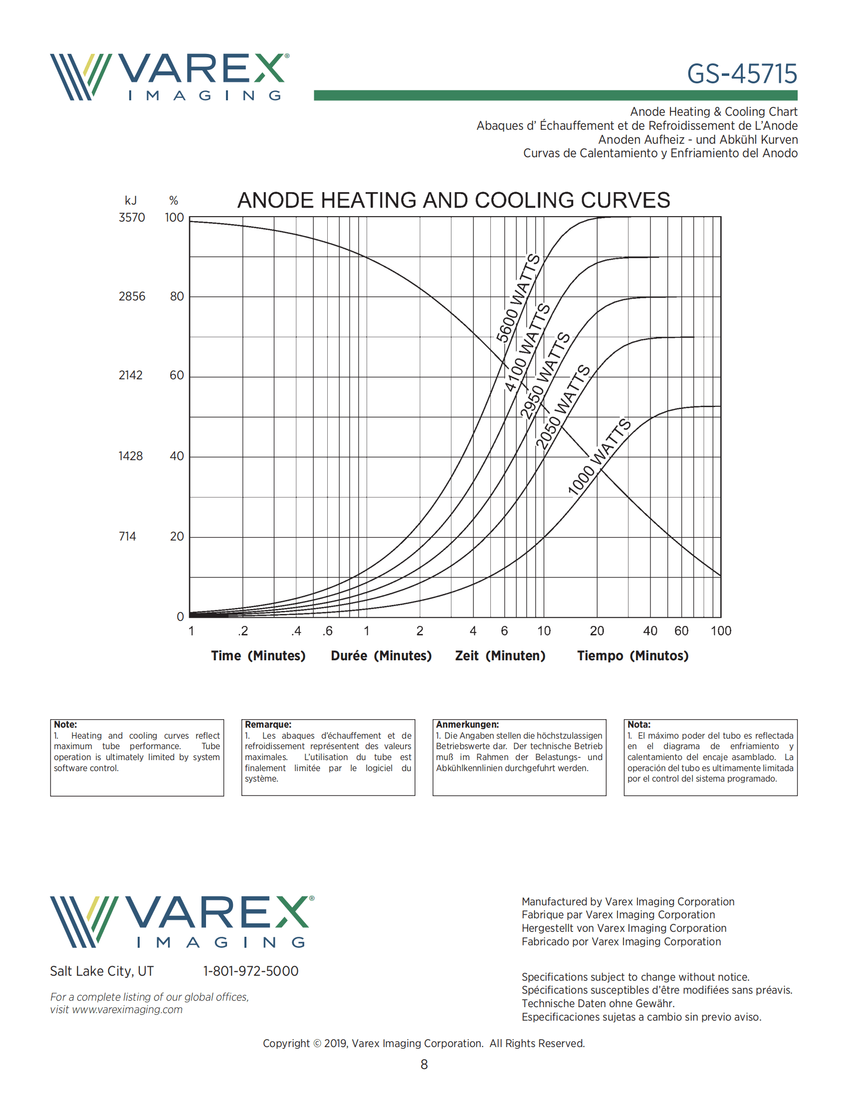 万睿视GS-45715 CT球管 gs-5073 适用于万东等设备 8