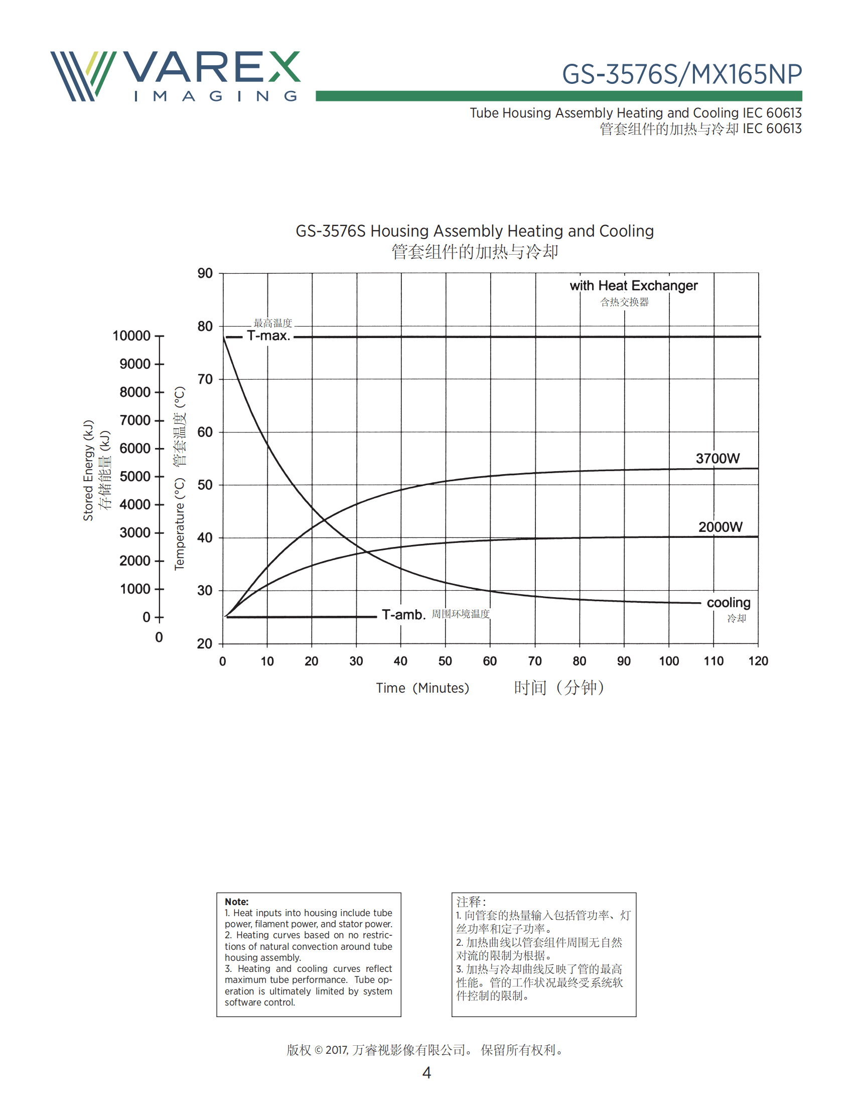 万睿视Varex原瓦里安GS-3576S CT球管 4