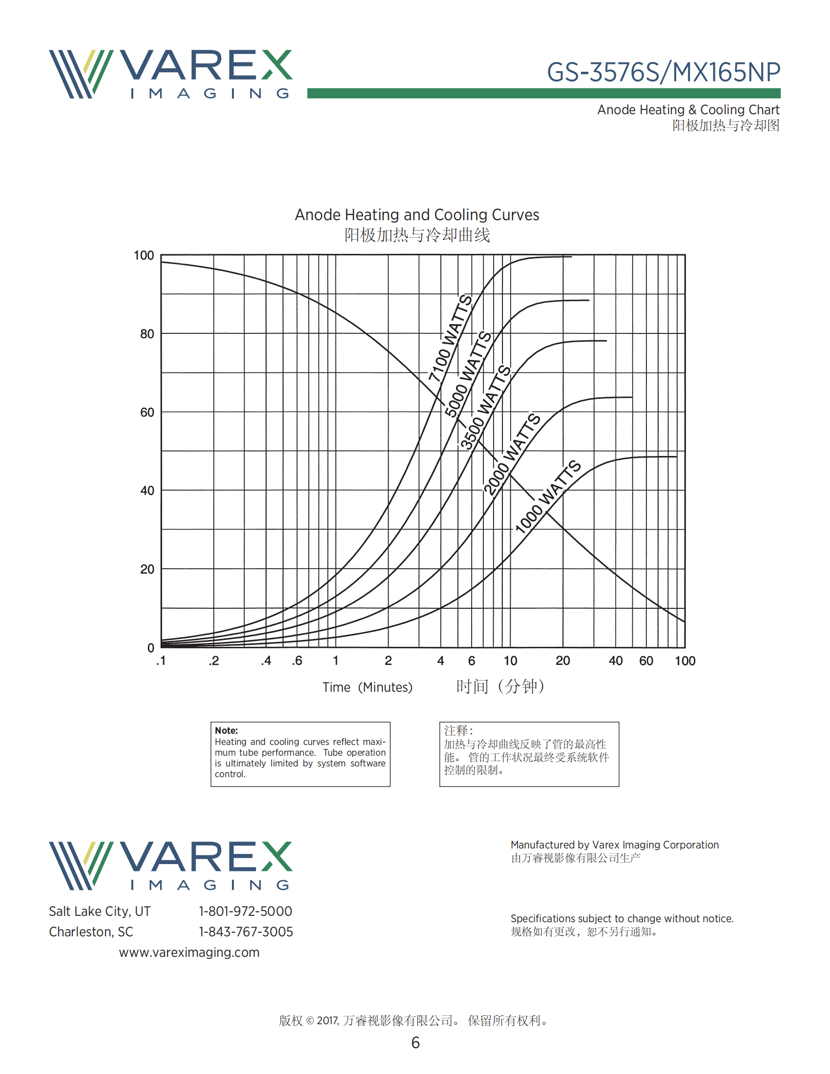 万睿视Varex原瓦里安GS-3576S CT球管 6