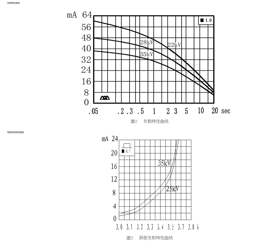 杭州万东XD7-1.05/35球管管芯 3