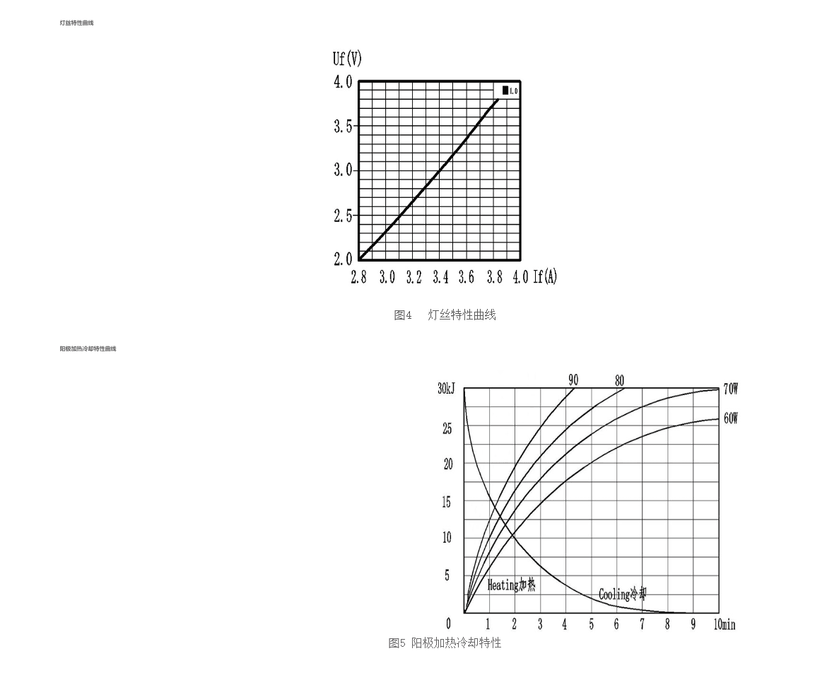 杭州万东XD7-1.05/35球管管芯 4