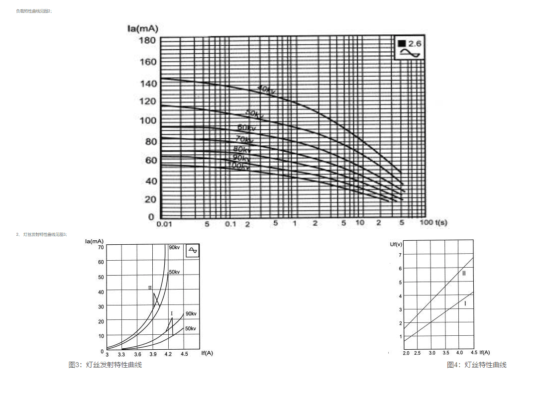 杭州万东XD6-1.1、3.5/100球管管芯 3