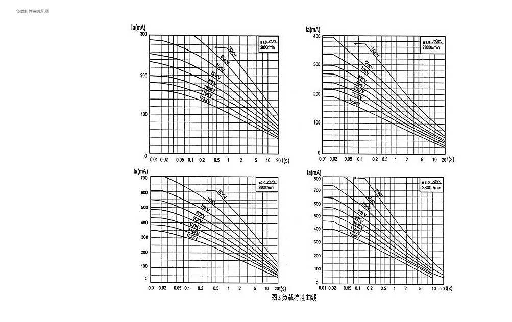 杭州万东XD51-20、40/100 XD51-20、40/125球管管芯 3