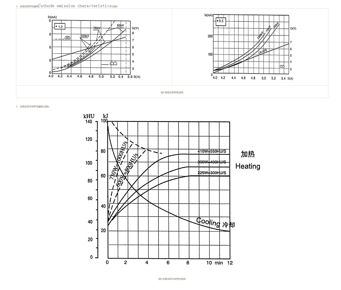 杭州万东XD51-6、20/125球管管芯 4