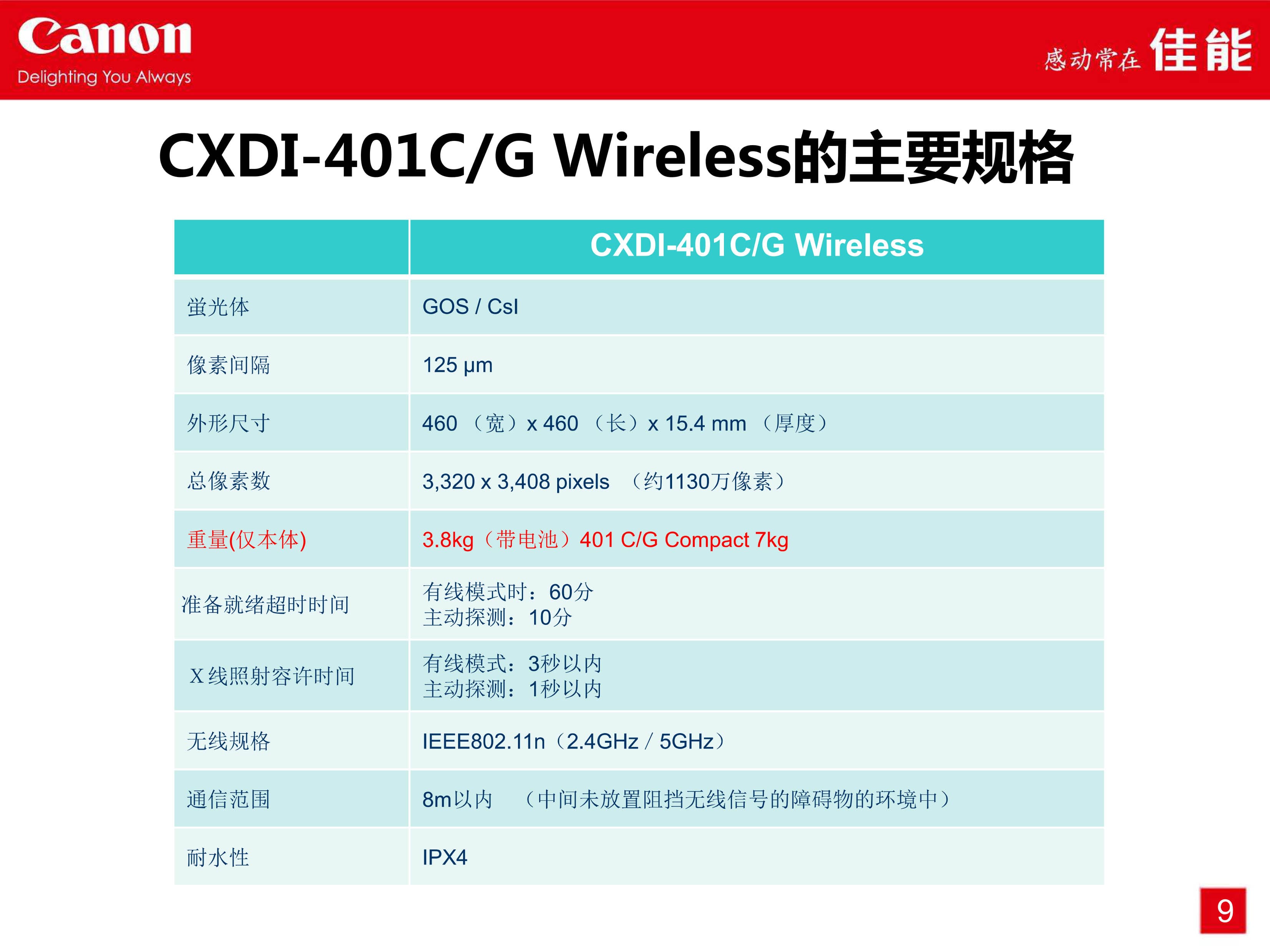 佳能Canon CXDI-401平板探测器 5