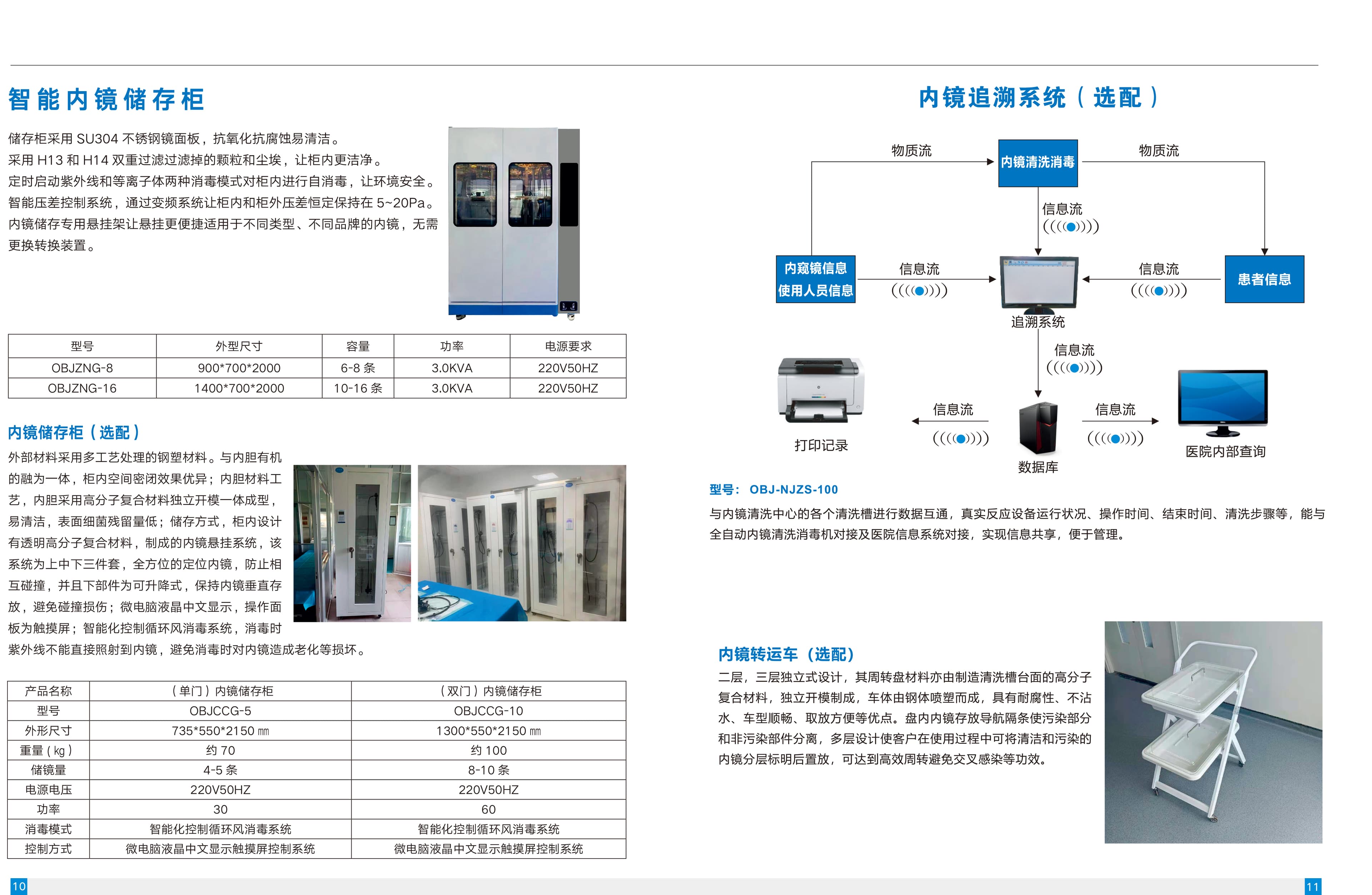 内镜清洗工作站/内镜清洗机 3